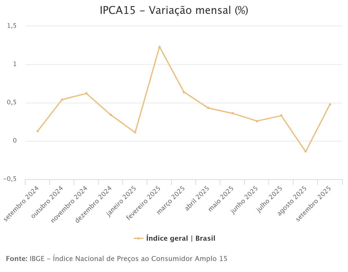 previa da inflacao.jpeg