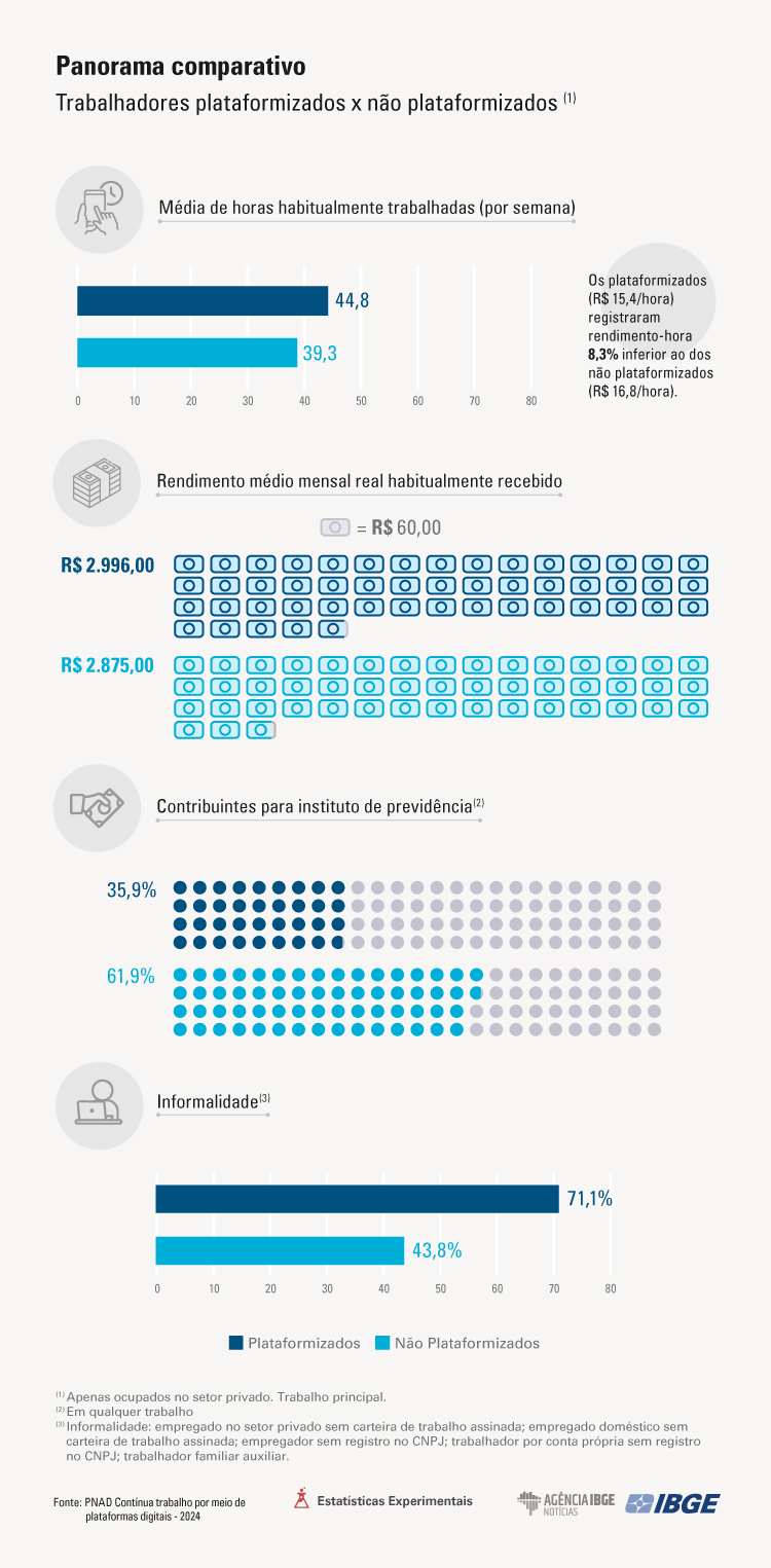 PNADC-Plataformas-Digitais-PANORAMA2.png