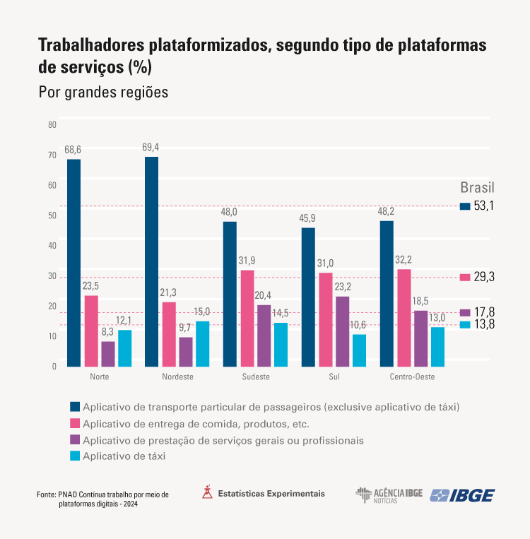 PNADC-Plataformas-Digitais-TIPO.png