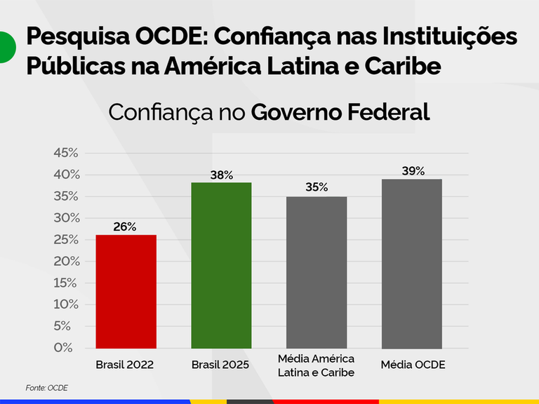 grafico_ocde.png