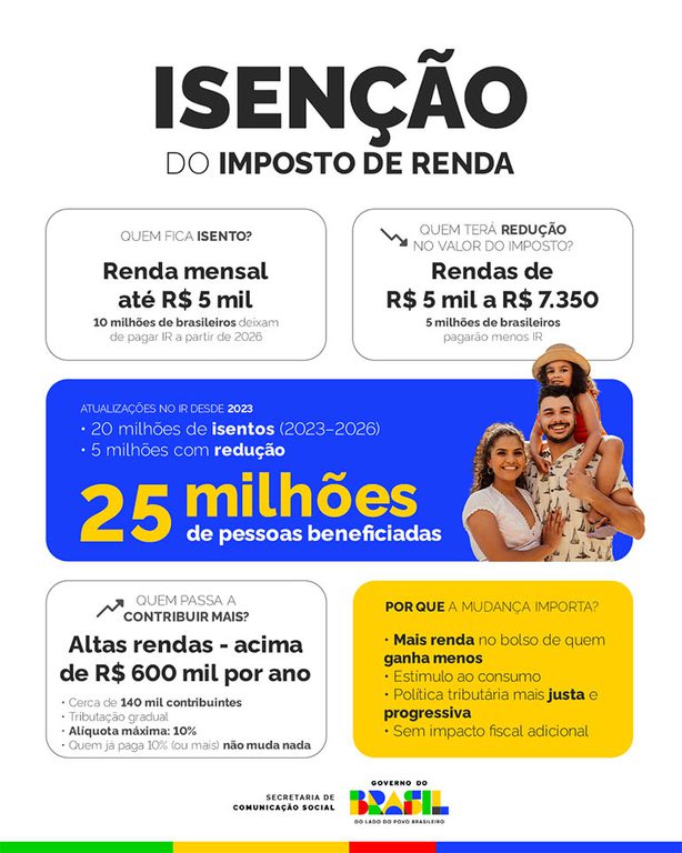 isencao arte.jpg isenção do ir arte