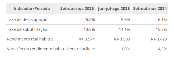 desocupação1.png