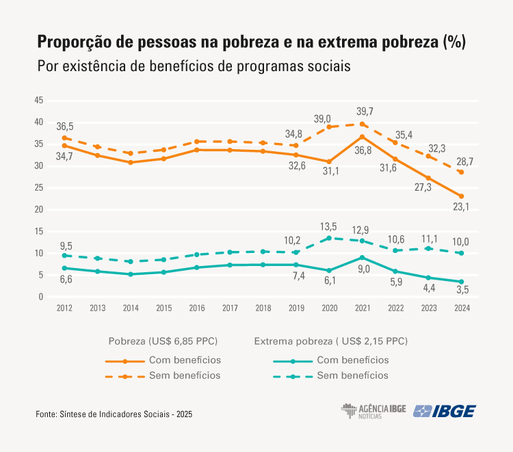 ibge_pobreza.png