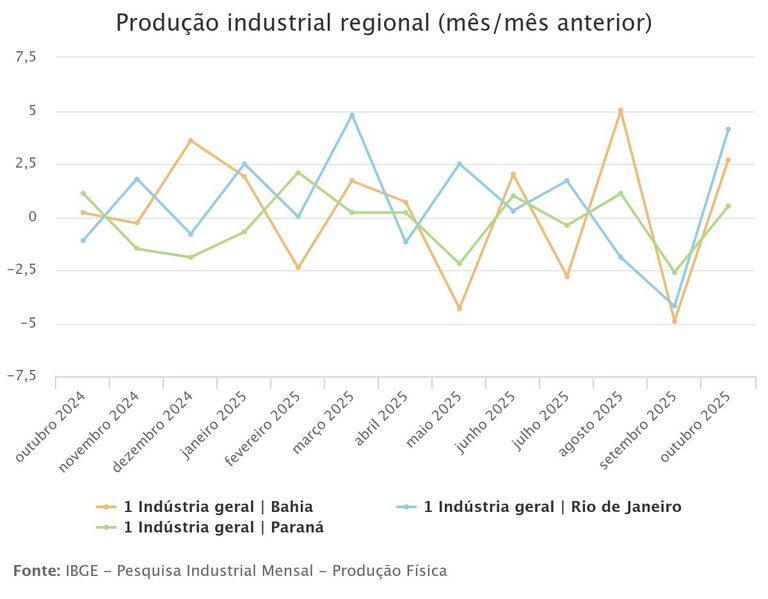 industria_outubro.jpeg industria_outubro.jpeg