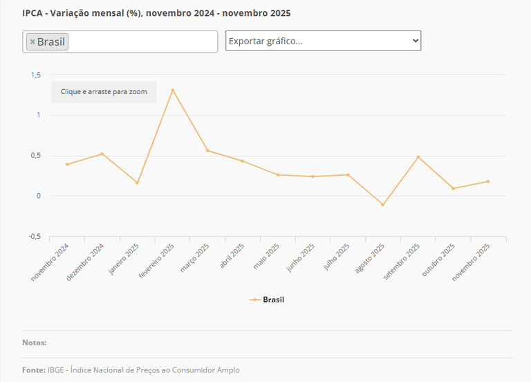 IPCA Novembro.png IPCA Novembro.png