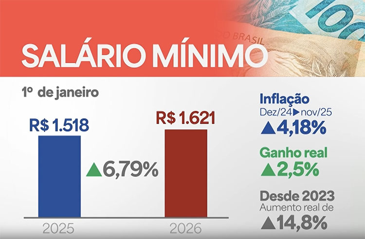 salario minimo.jpg