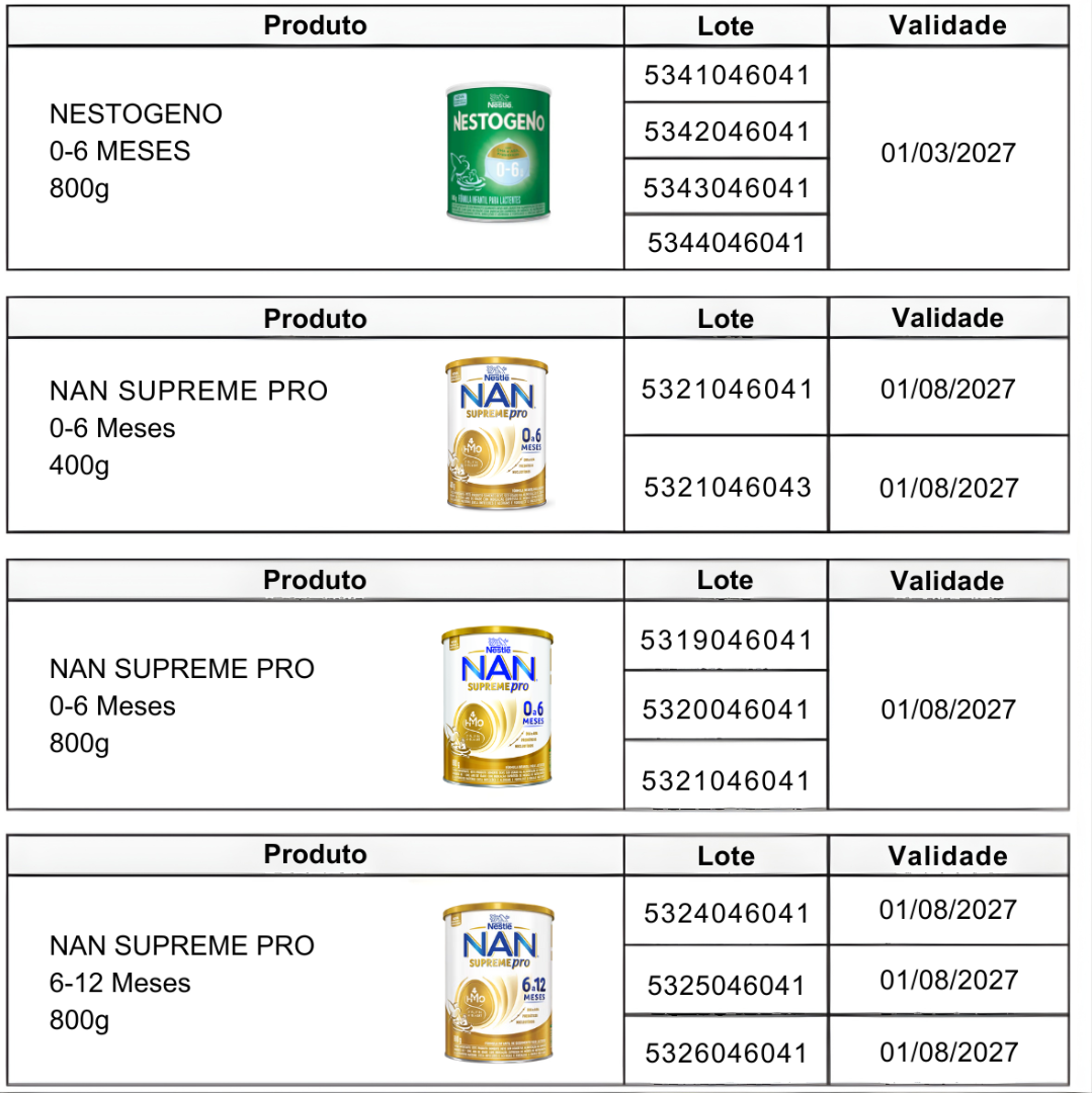 tabela-1-produtos-a-seres-recolhidos.png