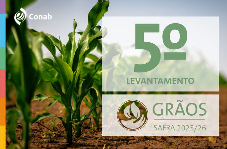 Conab estima produção recorde de grãos em 2025/26 com 353,4 milhões de toneladas