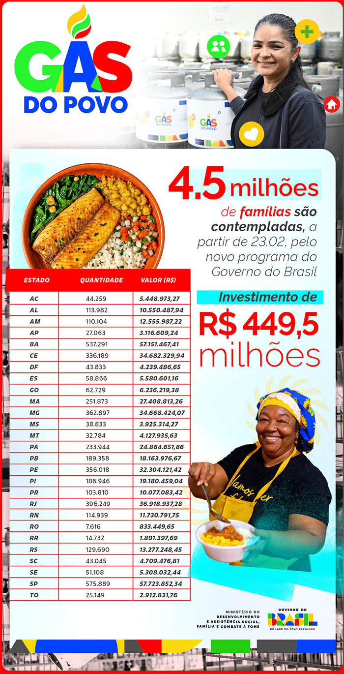 gas 1.jpg Gás do Povo