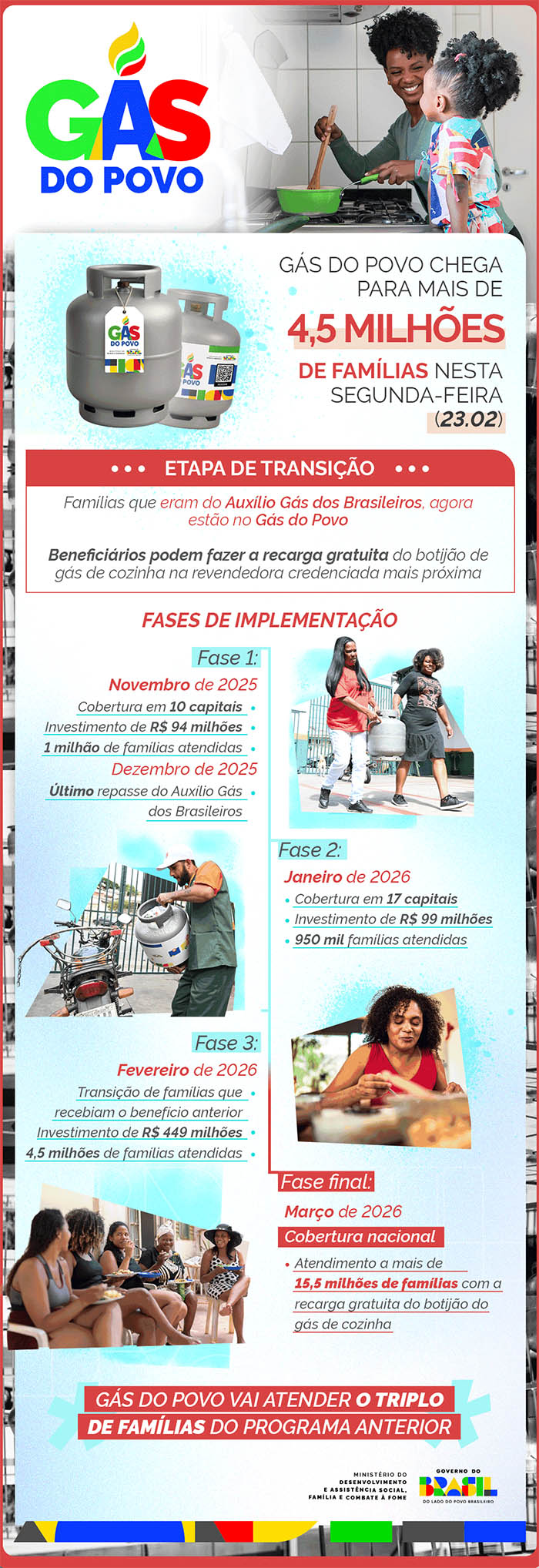 gas 2.jpg Gás do Povo