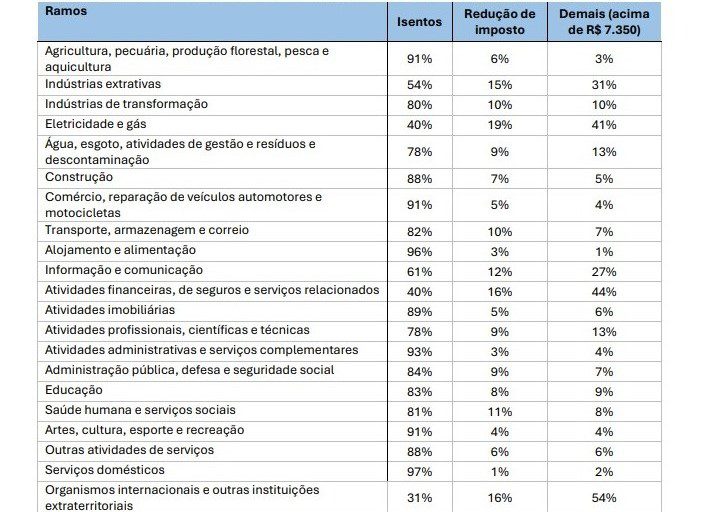 tabela_IR.jpeg tabela_IR.jpeg