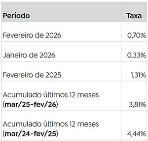 grafico ipca fev 26 copiar.jpg
