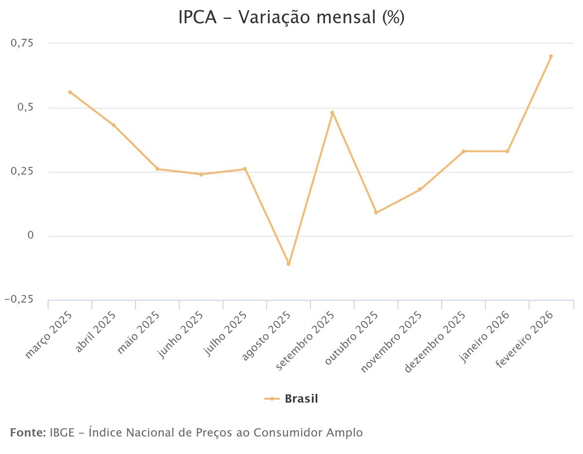Grýfico - IBGE - 2026-3-12.jpeg