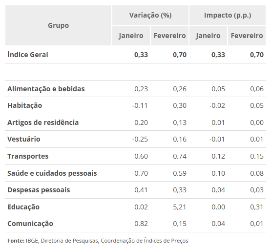 ipca fev 2.png