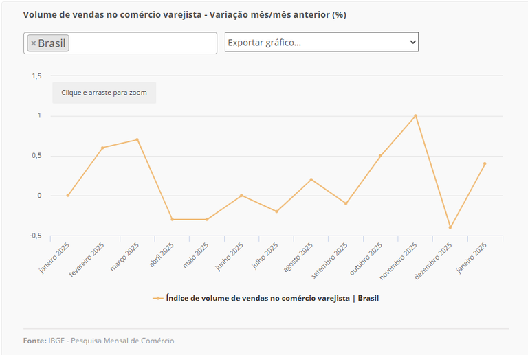 vendas janeiro IBGE.png