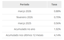 inflaçaomarço.png