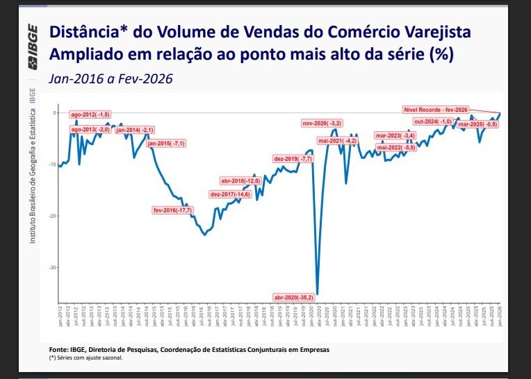 varejo_ibge.jpeg