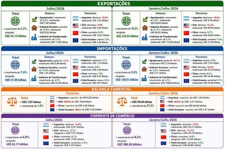 balanca_julho26.png