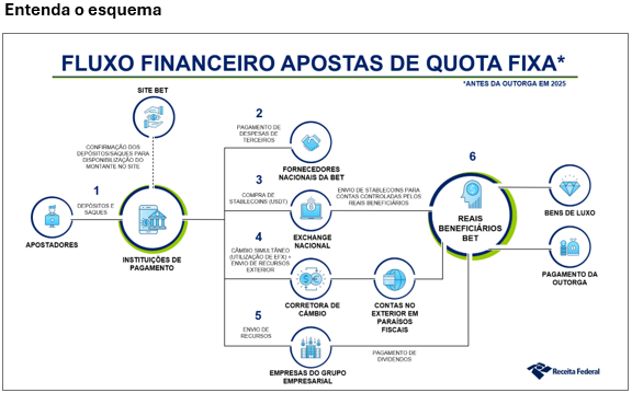 Entenda o esquema.png