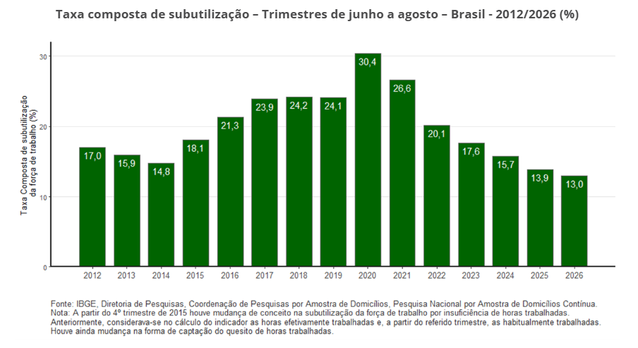 grafico desemprego 2.png grafico desemprego 2.png