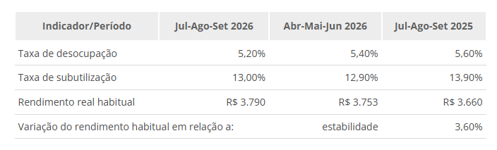 grafico desemprego.png grafico desemprego.png