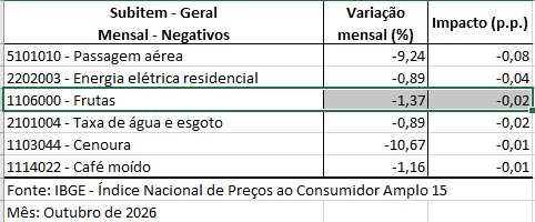Tabela IPCA outubro.png Tabela IPCA outubro.png
